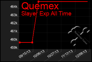 Total Graph of Quemex