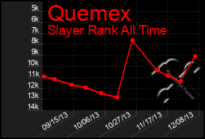 Total Graph of Quemex