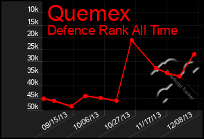 Total Graph of Quemex