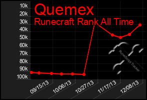 Total Graph of Quemex