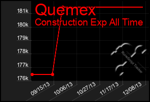 Total Graph of Quemex