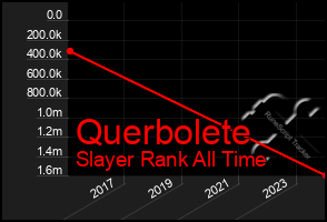 Total Graph of Querbolete