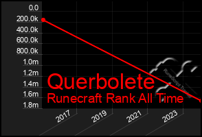 Total Graph of Querbolete