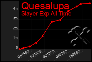Total Graph of Quesalupa