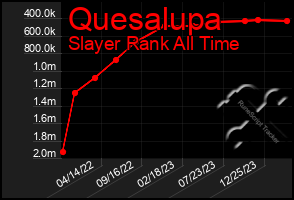 Total Graph of Quesalupa