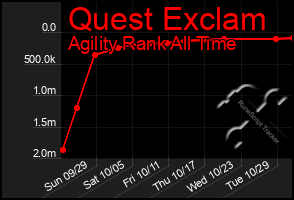 Total Graph of Quest Exclam