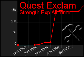 Total Graph of Quest Exclam