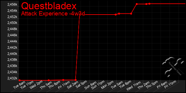 Last 31 Days Graph of Questbladex