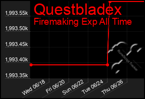 Total Graph of Questbladex