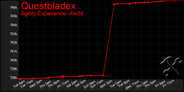 Last 31 Days Graph of Questbladex