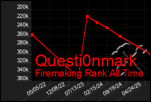Total Graph of Questi0nmark