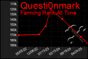 Total Graph of Questi0nmark