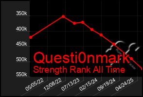 Total Graph of Questi0nmark