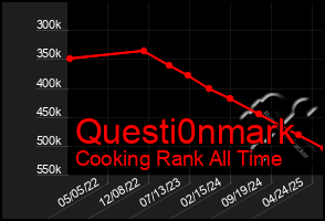 Total Graph of Questi0nmark