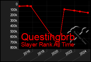 Total Graph of Questingbrb