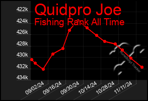 Total Graph of Quidpro Joe