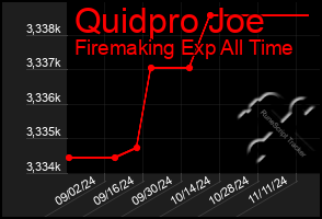 Total Graph of Quidpro Joe