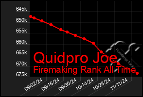 Total Graph of Quidpro Joe