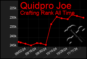 Total Graph of Quidpro Joe