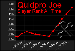 Total Graph of Quidpro Joe