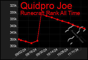 Total Graph of Quidpro Joe