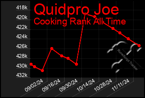 Total Graph of Quidpro Joe