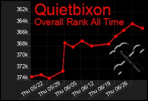 Total Graph of Quietbixon