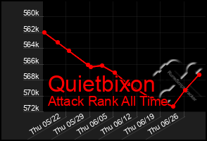 Total Graph of Quietbixon