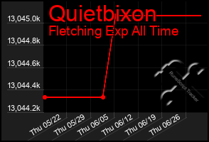 Total Graph of Quietbixon