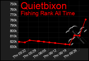 Total Graph of Quietbixon