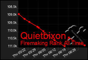 Total Graph of Quietbixon