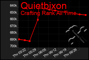 Total Graph of Quietbixon