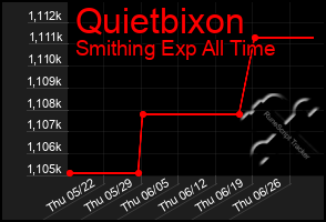 Total Graph of Quietbixon
