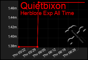 Total Graph of Quietbixon