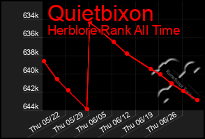 Total Graph of Quietbixon