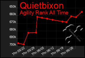 Total Graph of Quietbixon