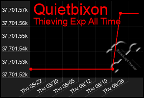 Total Graph of Quietbixon