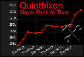 Total Graph of Quietbixon