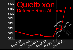Total Graph of Quietbixon