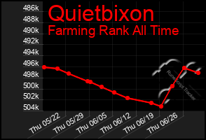 Total Graph of Quietbixon