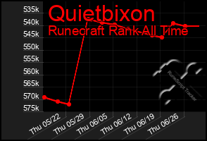 Total Graph of Quietbixon