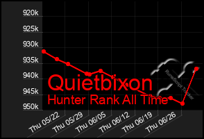 Total Graph of Quietbixon