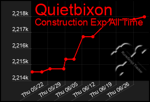 Total Graph of Quietbixon