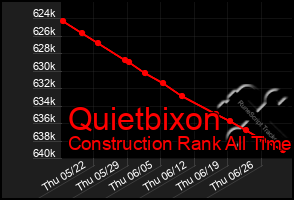 Total Graph of Quietbixon
