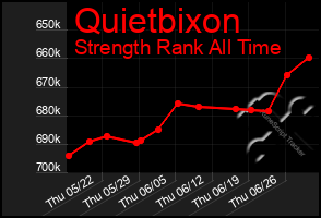Total Graph of Quietbixon