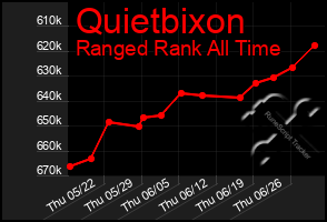 Total Graph of Quietbixon