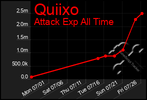 Total Graph of Quiixo