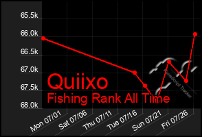Total Graph of Quiixo