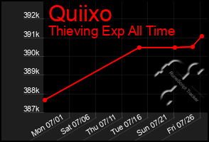Total Graph of Quiixo