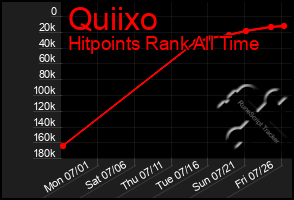 Total Graph of Quiixo